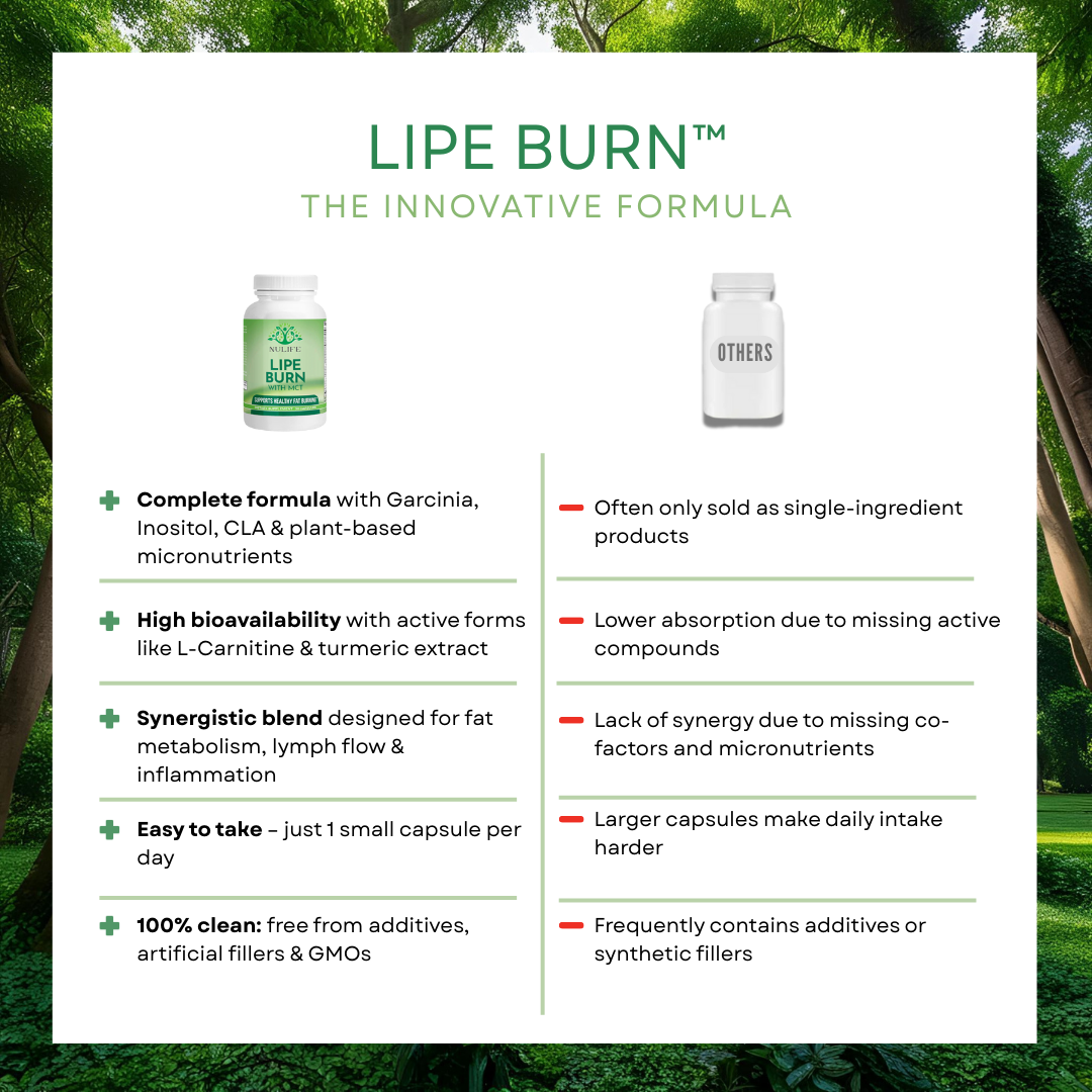 Lipe Burn™